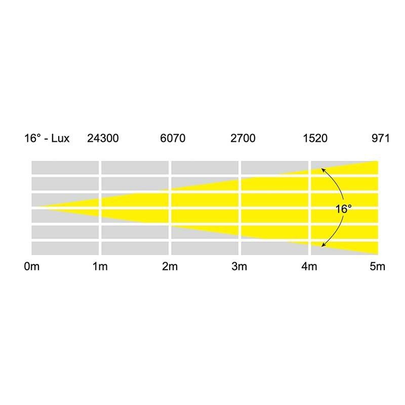 eLumen8 Endura WW100 COB - Foco PAR LED 100W Blanco Cálido IP65 16º - Tempo Shop