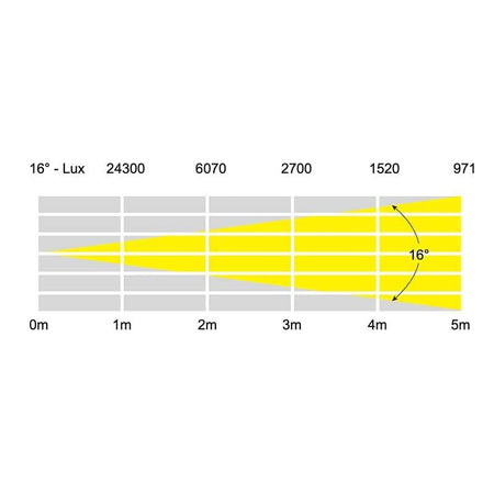 eLumen8 Endura WW100 COB - Foco PAR LED 100W Blanco Cálido IP65 16º - Tempo Shop