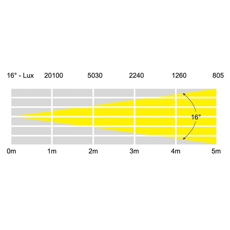 eLumen8 Endura WW50 COB - Foco PAR LED 50W Blanco Cálido IP65 para Uso Exterior y Profesional - Tempo Shop