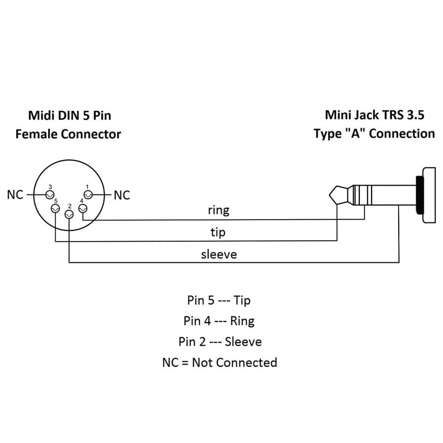 QUIK LOK EQLSX164TRS-0.20K - STEREO MINIJACK MIDI CABLE - 5-PIN DIN FEMALE