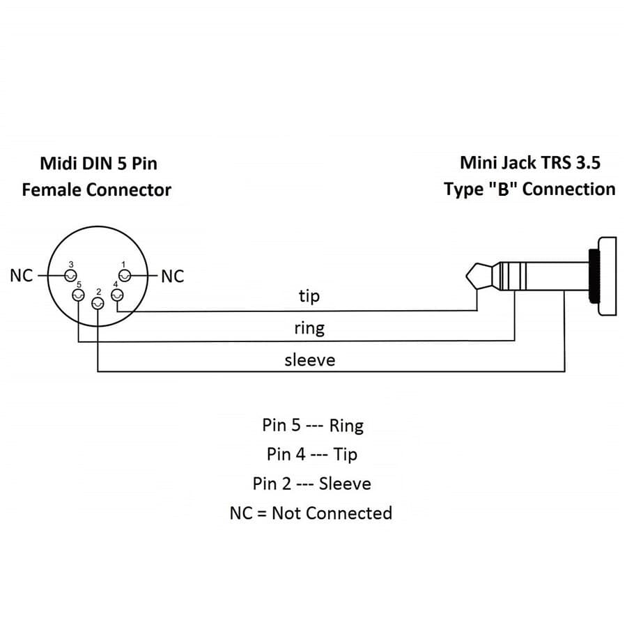 QUIK LOK EQLSX164TRS-B - MIDI CABLE to MINIJACK ST TYPE B - 20cm