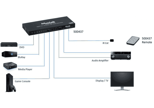 MuxLab IMU-500437 - 4x1 4K/60 HDMI Selector with Audio Extraction