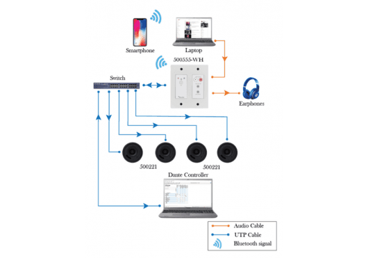 MuxLab IMU-500555-WH - RCA Dante Bluetooth Panel White