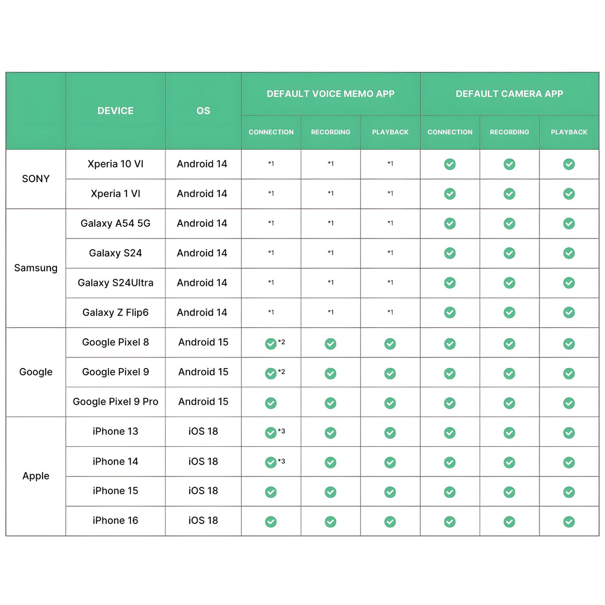 KORG PIANOREC - Interface de audio hibrida USB - Tempo Shop
