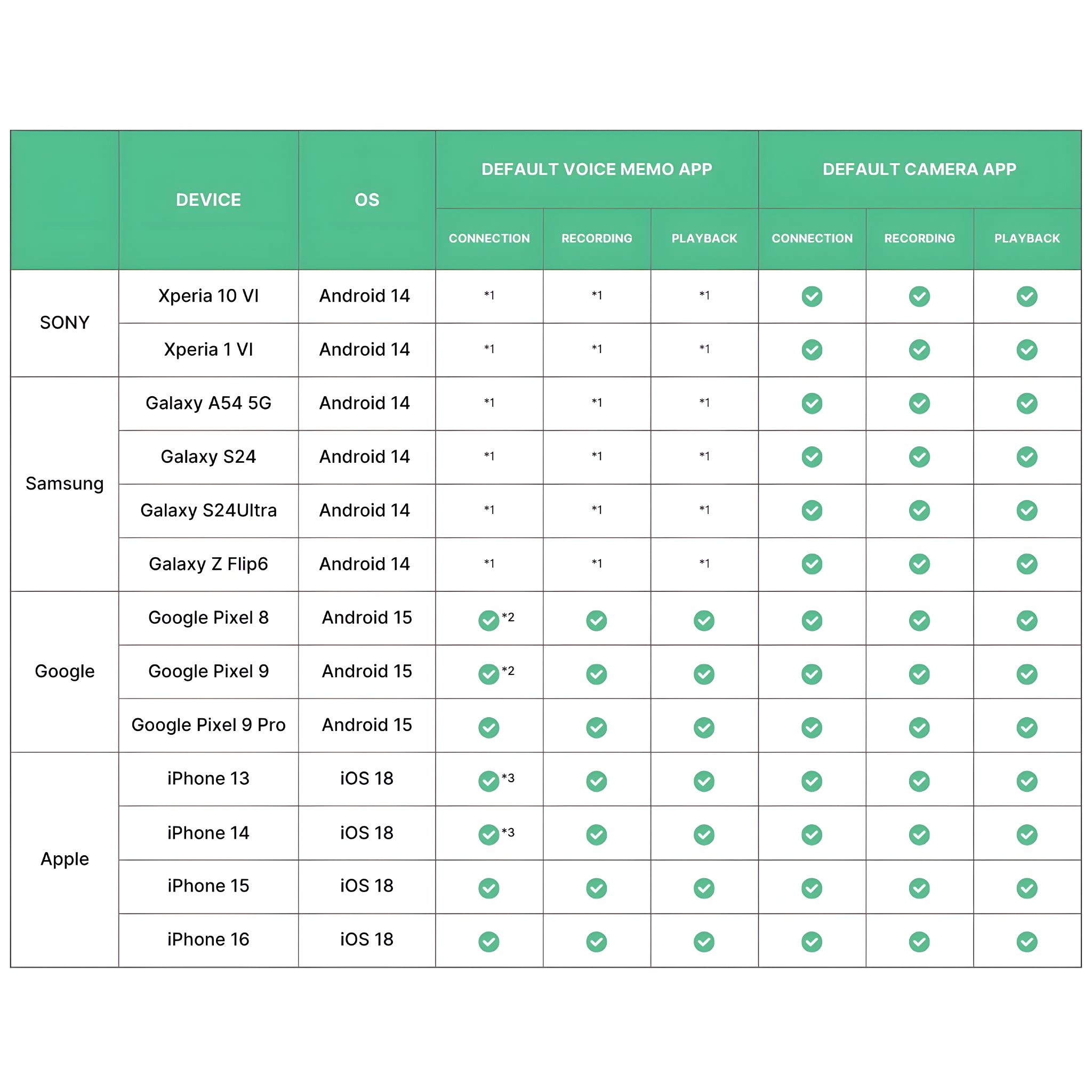 KORG PIANOREC - Interface de audio hibrida USB - Tempo Shop