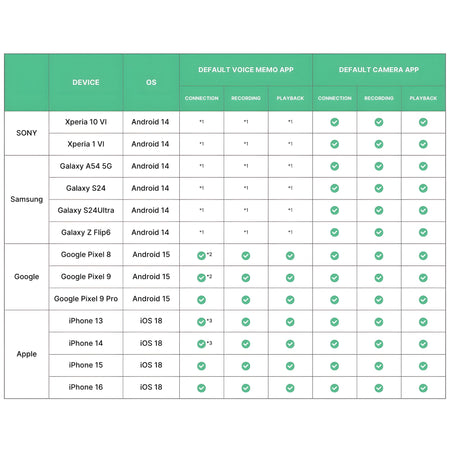 KORG PIANOREC - Interface de audio hibrida USB - Tempo Shop