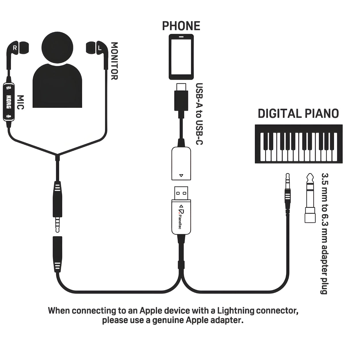 KORG PIANOREC - Interface de audio hibrida USB - Tempo Shop
