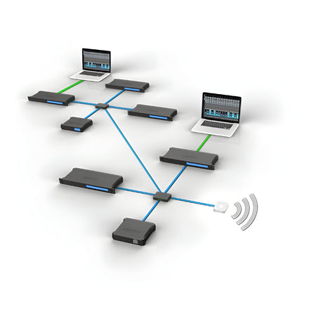MOTU INTERFACE AVB 624 - Interface de audio USB - Tempo Shop