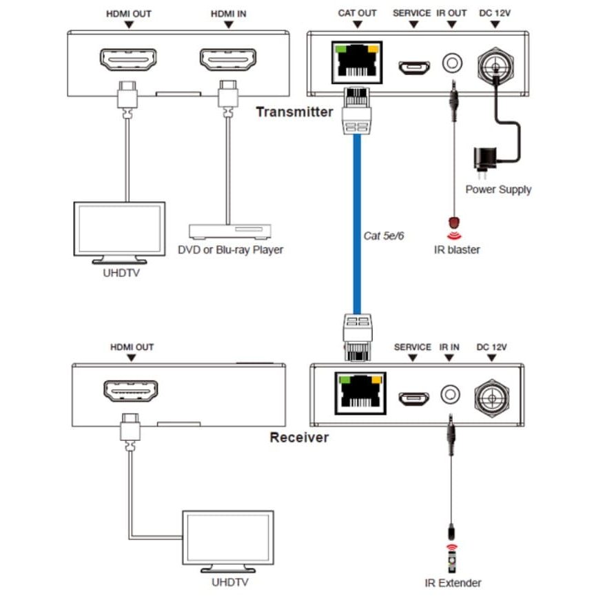 MuxLab 500408 - Kit Extensor HDMI 2.0 4K60 sobre Cat5e/6 con IR y PoC (50m) - Tempo Shop