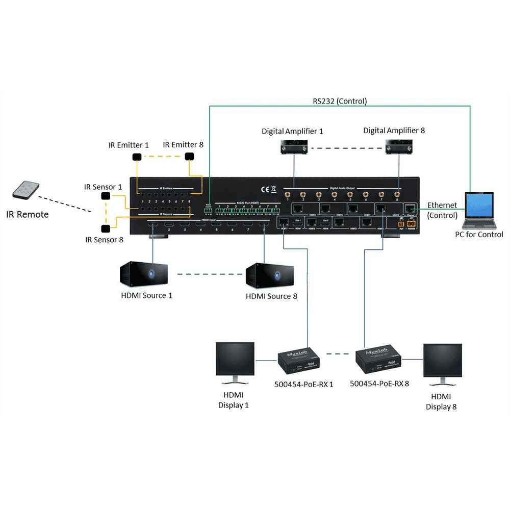 MuxLab 500413 - Matriz HDMI/HDBaseT 8x8 4K60 con PoE y Gestión de Audio - Tempo Shop