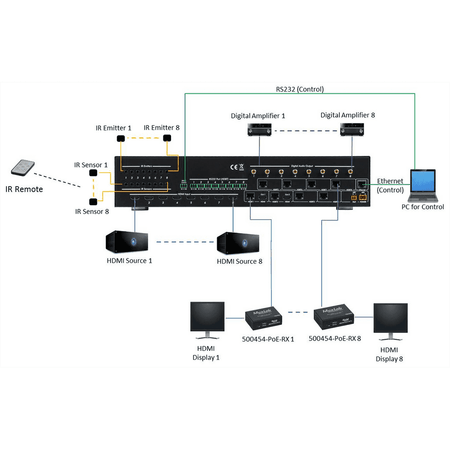 MuxLab 500413 - Matriz HDMI/HDBaseT 8x8 4K60 con PoE y Gestión de Audio - Tempo Shop