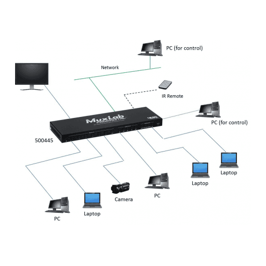 MuxLab 500445 - Selector de Presentación Multimedia 6x1 4K/60 HDMI/DP/VGA/USB-C - Tempo Shop