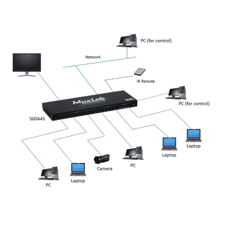 MuxLab 500445 - Selector de Presentación Multimedia 6x1 4K/60 HDMI/DP/VGA/USB-C - Tempo Shop