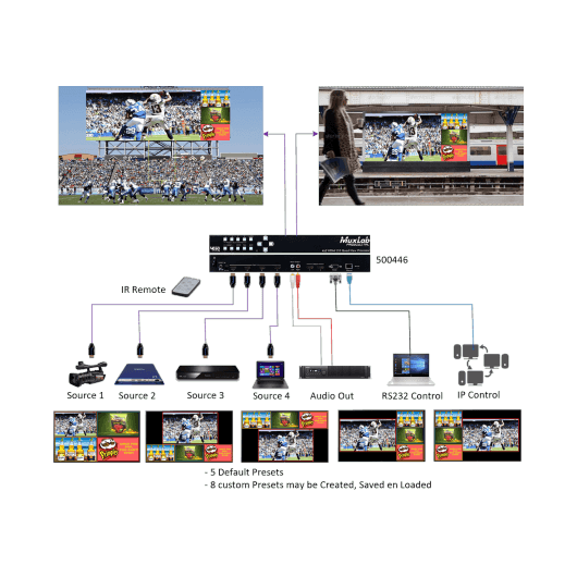 MuxLab 500446 - Procesador de Vídeo HDMI 4x2 4K Quad View con Multiview y Switching Continuo - Tempo Shop