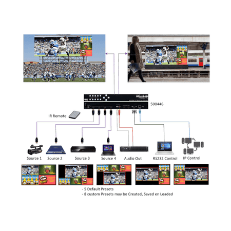 MuxLab 500446 - Procesador de Vídeo HDMI 4x2 4K Quad View con Multiview y Switching Continuo - Tempo Shop