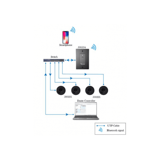 MuxLab 500554 - Panel de Interfaz Bluetooth a Dante (Negro) - Tempo Shop