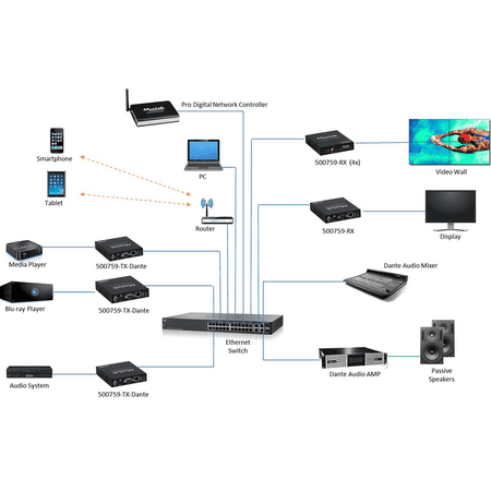 MuxLab 500759-TX - Transmisor HDMI 4K sobre IP con PoE - Tempo Shop
