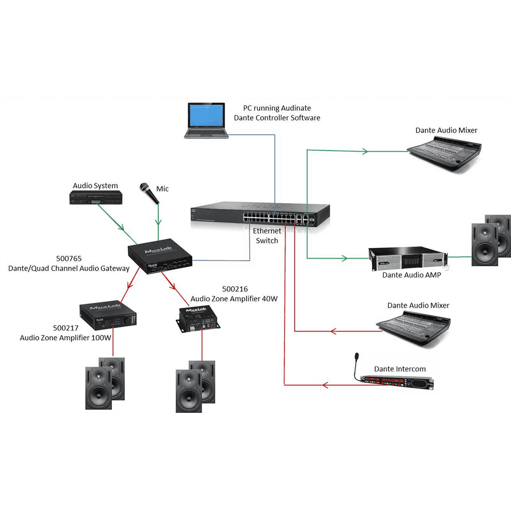 MuxLab 500765 - Pasarela de Audio Dante 4 Canales con PoE - Tempo Shop