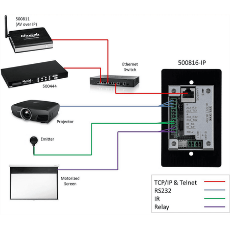 MuxLab 500816-IP - Panel de control IP PoE de 8 botones - Tempo Shop