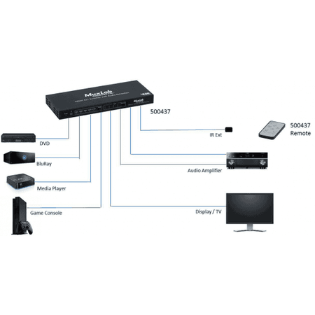 MuxLab IMU-500437 - Selector HDMI 4x1 4K/60 con extracción de audio y soporte ARC - Tempo Shop