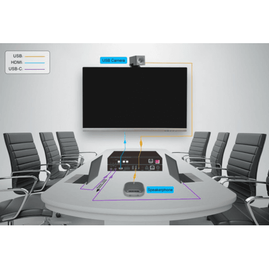 MuxLab IMU-500531 - Switcher de presentación USB-C 2x1 4K con Power Delivery 100W - Tempo Shop