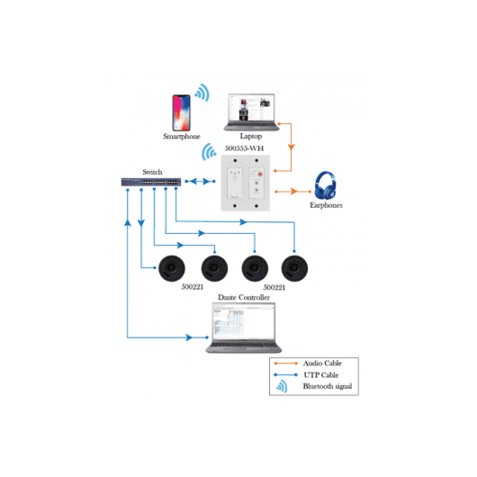 MuxLab IMU-500555-WH - Panel de Pared Interfaz de Audio Bluetooth y Analógico a Dante (Blanco) - Tempo Shop
