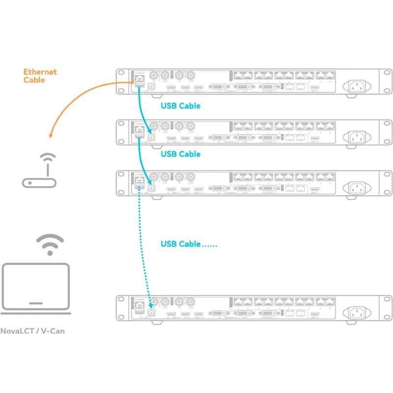 NovaStar VX1000 - Controlador y procesador de vídeo 2 en 1 para pantallas LED (carga 6,5 millones de píxeles) - Tempo Shop
