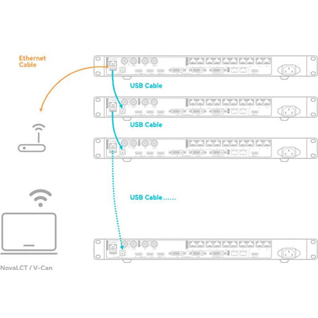NovaStar VX1000 - Controlador y procesador de vídeo 2 en 1 para pantallas LED (carga 6,5 millones de píxeles) - Tempo Shop
