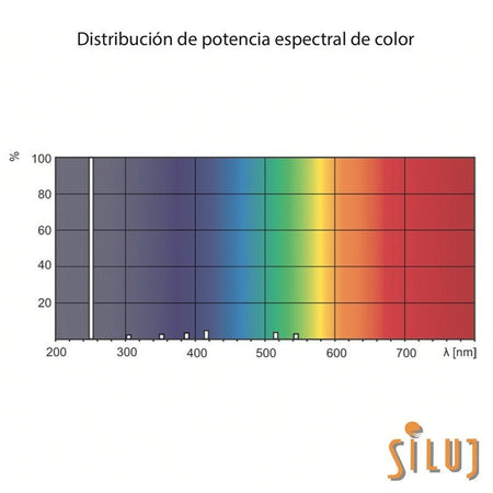 Philips 20943605 - Tubo TUV 130W XPT SE UNP/20 BASE G10.2Q Purificación amalgama - Tempo Shop