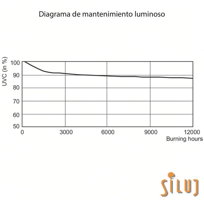 Philips 20943605 - Tubo TUV 130W XPT SE UNP/20 BASE G10.2Q Purificación amalgama - Tempo Shop