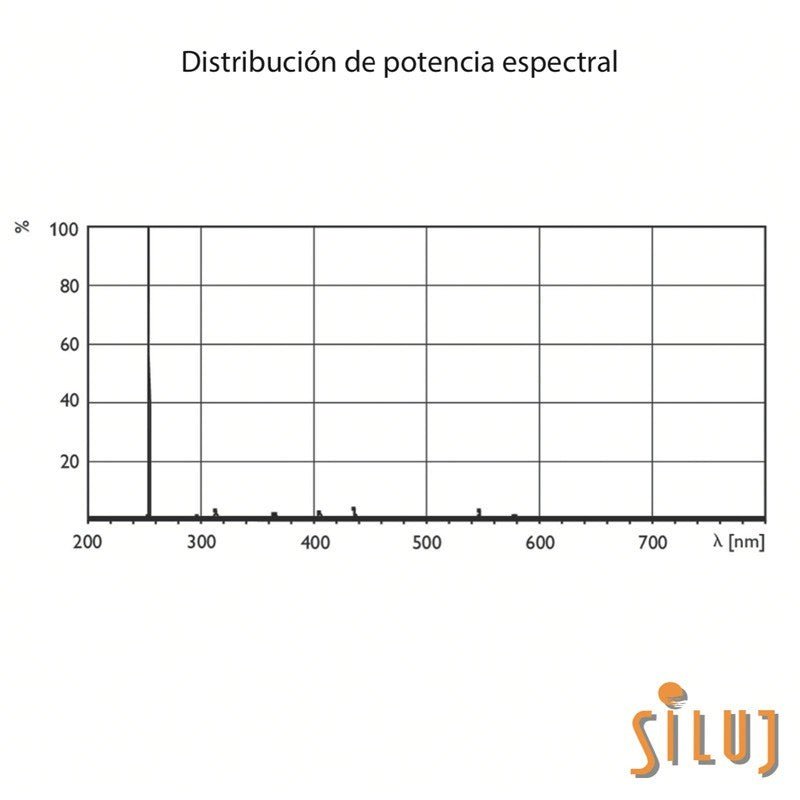 Philips 20943605 - Tubo TUV 130W XPT SE UNP/20 BASE G10.2Q Purificación amalgama - Tempo Shop