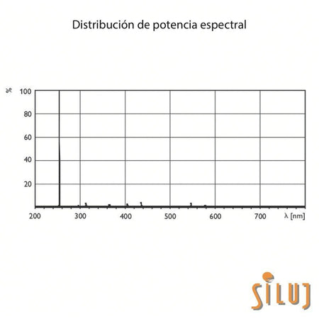 Philips 20943605 - Tubo TUV 130W XPT SE UNP/20 BASE G10.2Q Purificación amalgama - Tempo Shop