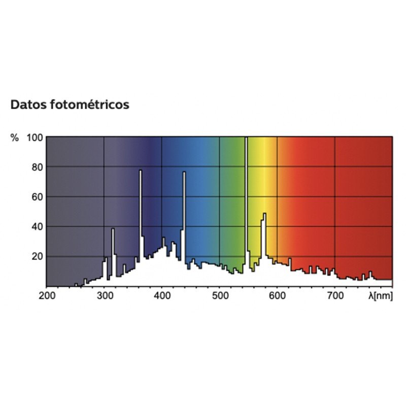 Philips 61403400 - Lámpara MSD 25R PLATINUM - Tempo Shop