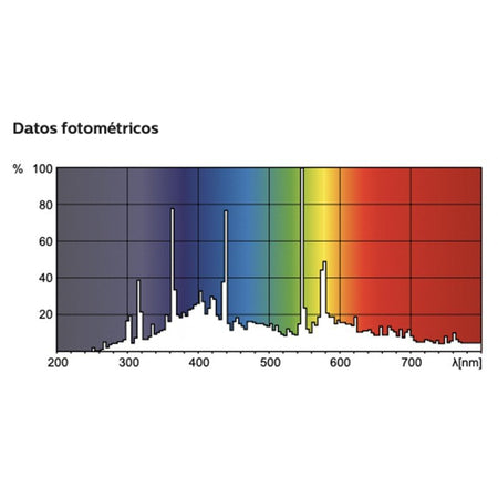 Philips 61403400 - Lámpara MSD 25R PLATINUM - Tempo Shop