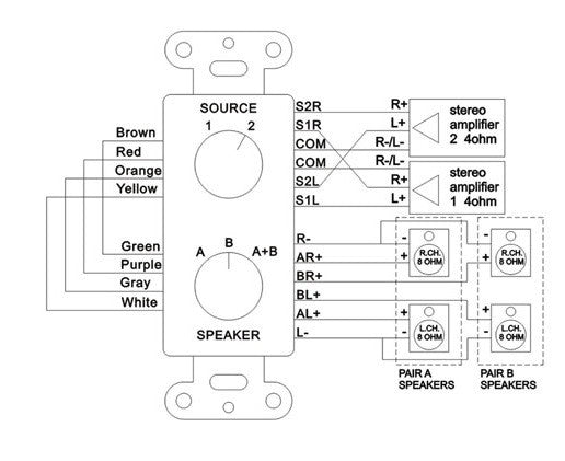 Power Dynamics PDWS3 - Selector audio/altavoces A/B - Tempo Shop