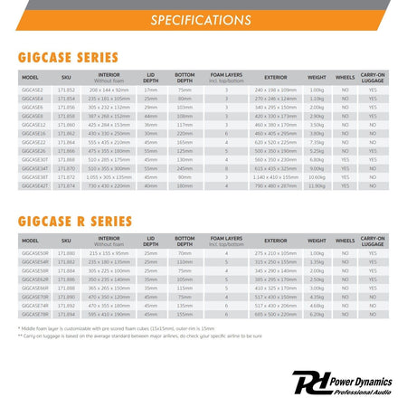 Power Dynamics GIGCase54R - Maleta Universal rígida serie R - Tempo Shop
