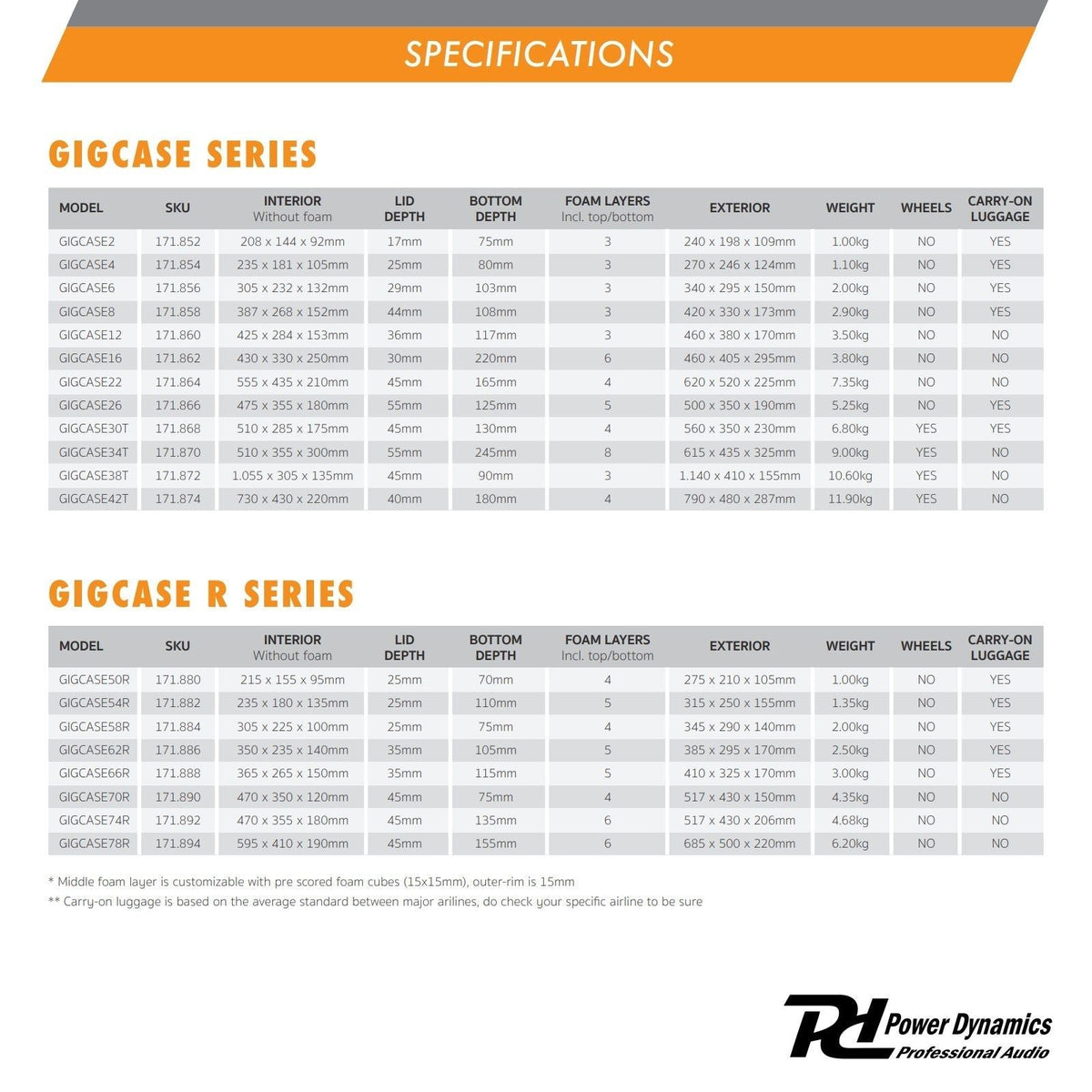 Power Dynamics GIGCase62R - Maleta Universal rígida serie R - Tempo Shop
