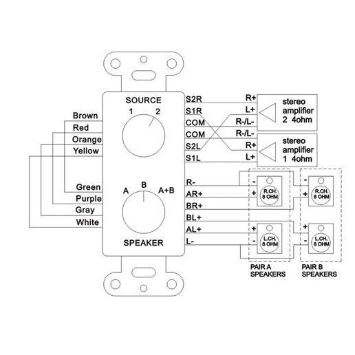 Power Dynamics PDWS3 - Selector audio/altavoces A/B - Tempo Shop