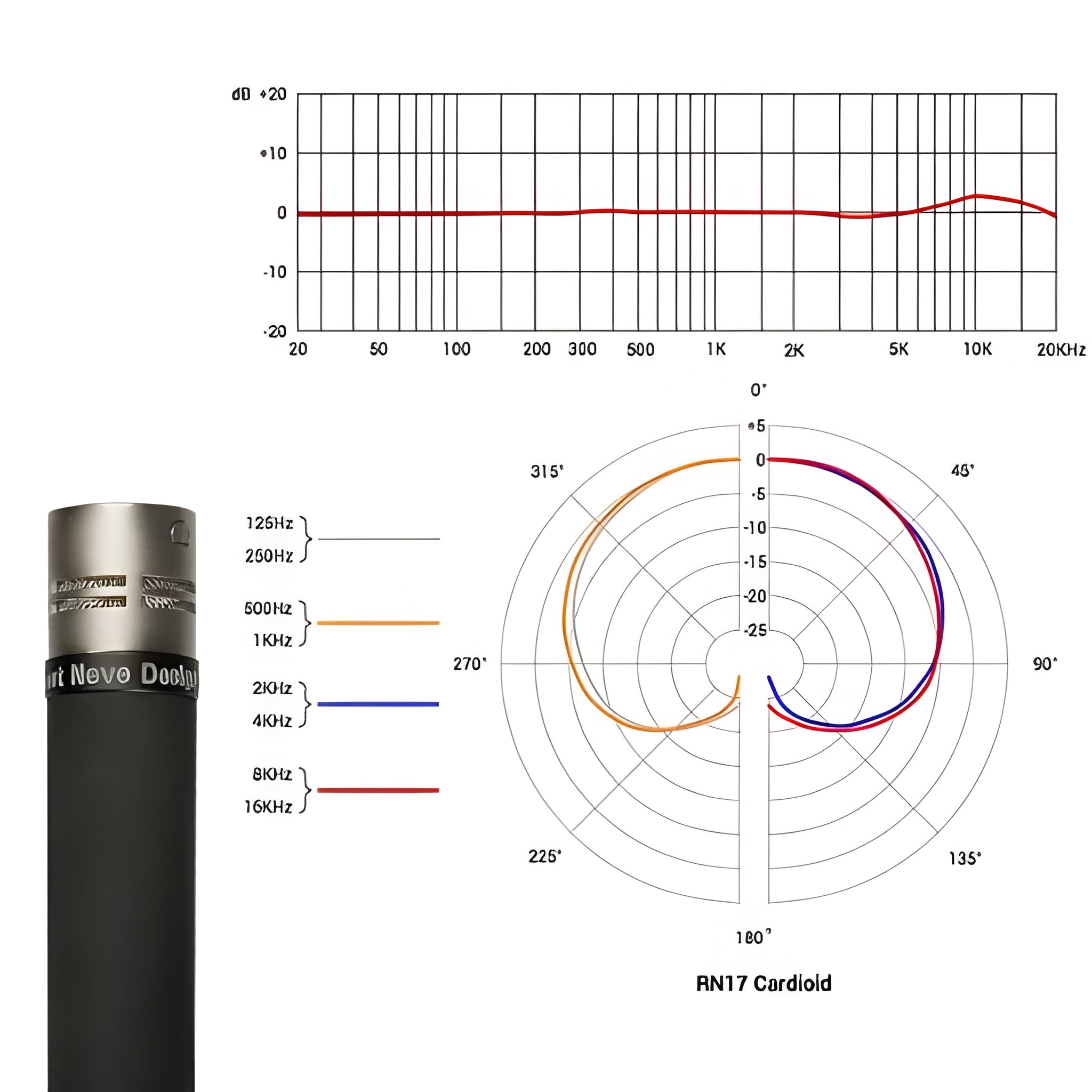 sE Electronics RN17 (PAREJA) - Cápsula de micrófono cardioide - Tempo Shop