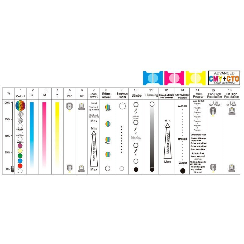 Triton Blue V575W - Cabeza móvil Wash 575 W con CMY y zoom 13–50° (sin lámpara)