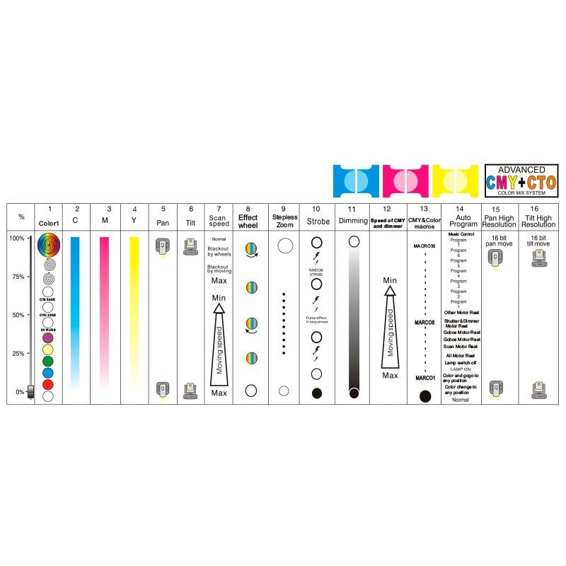 Triton Blue V700W-E - Cabeza móvil Wash 700 W con CMY y zoom 13–50° (MSR 700 SA/2 DE, sin lámpara)