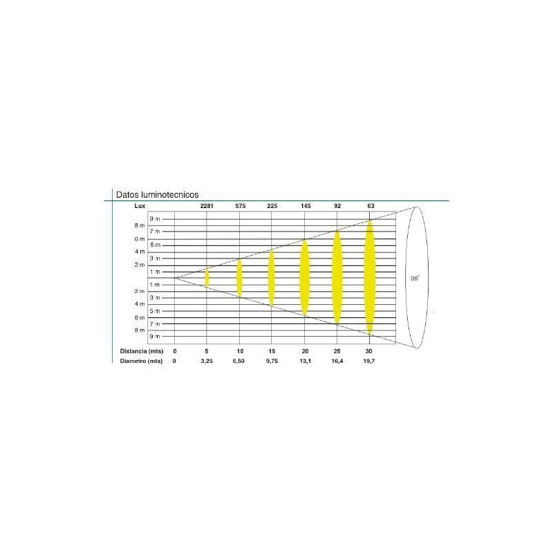 Triton Blue HORIZON T36 - Recorte halógeno 36º con 4 cuchillas y portafiltros (sin lámpara)