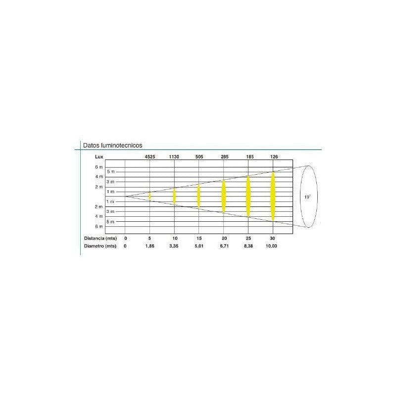 Triton Blue Horizon T19 – Recorte halógeno 19° con 4 cuchillas e incluye portafiltros (sin lámpara)