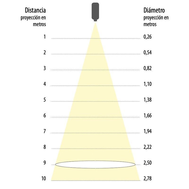 Triton Blue PG30ST Horizon 30 - Proyector de Gobos LED 30W Negro - Tempo Shop