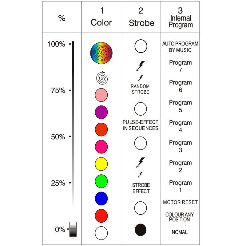 Triton Blue MF3 - Proyector Cambiador de Color DMX para Lámpara MSD 250/2