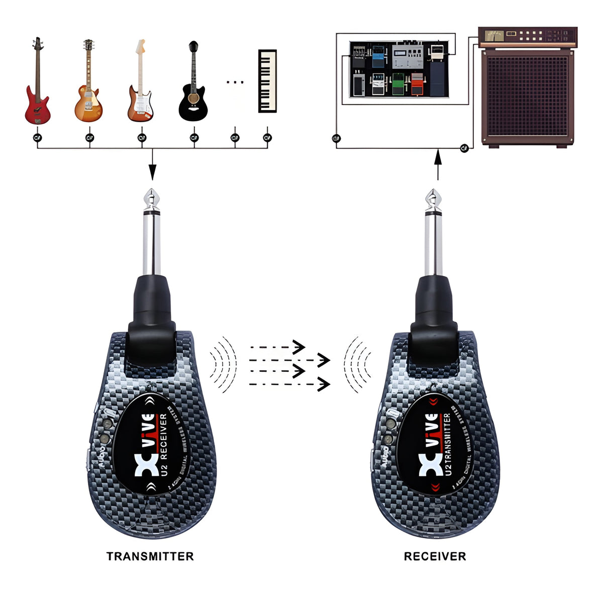 XVive U2 CARBON - Sistema inalámbrico para bajo y guitarra. Carbón - Tempo Shop