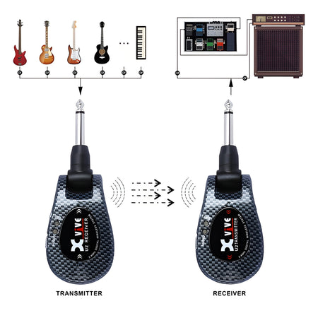 XVive U2 CARBON - Sistema inalámbrico para bajo y guitarra. Carbón - Tempo Shop